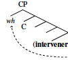 Covert partial wh-movement and the nature of derivations