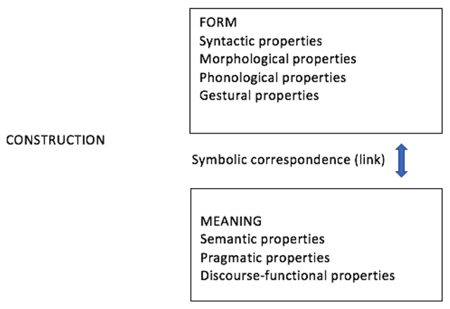 Schembri | Indicating verbs as typologically unique constructions ...