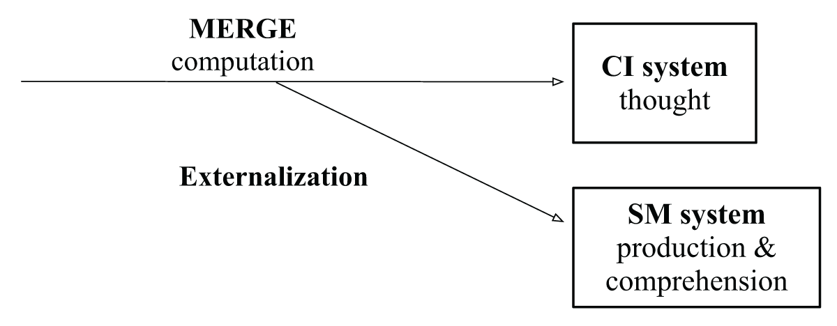 Figure 4-14 from COMPUTATIONAL REPRESENTATION OF LINGUISTIC