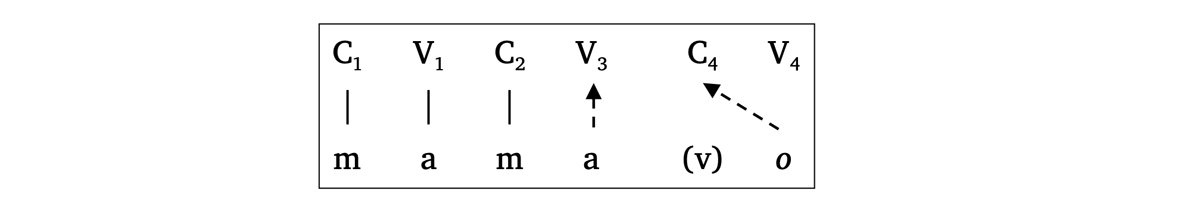 Figure 27