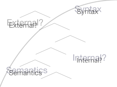 Internally-Headed Relative Clauses